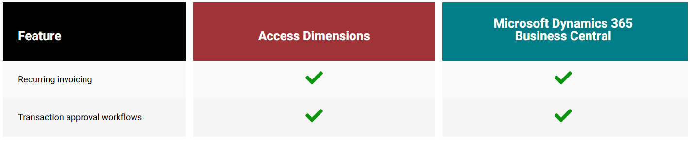 Access Dimensions Invoicing