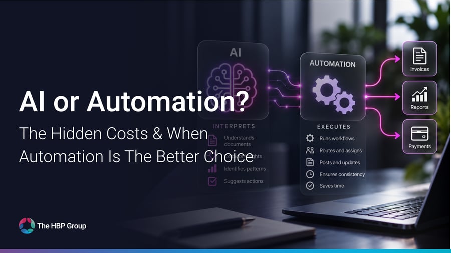 AI or automation blog graphic showing AI interpreting documents and insights, alongside automation handling workflows, invoices, reports and payments.