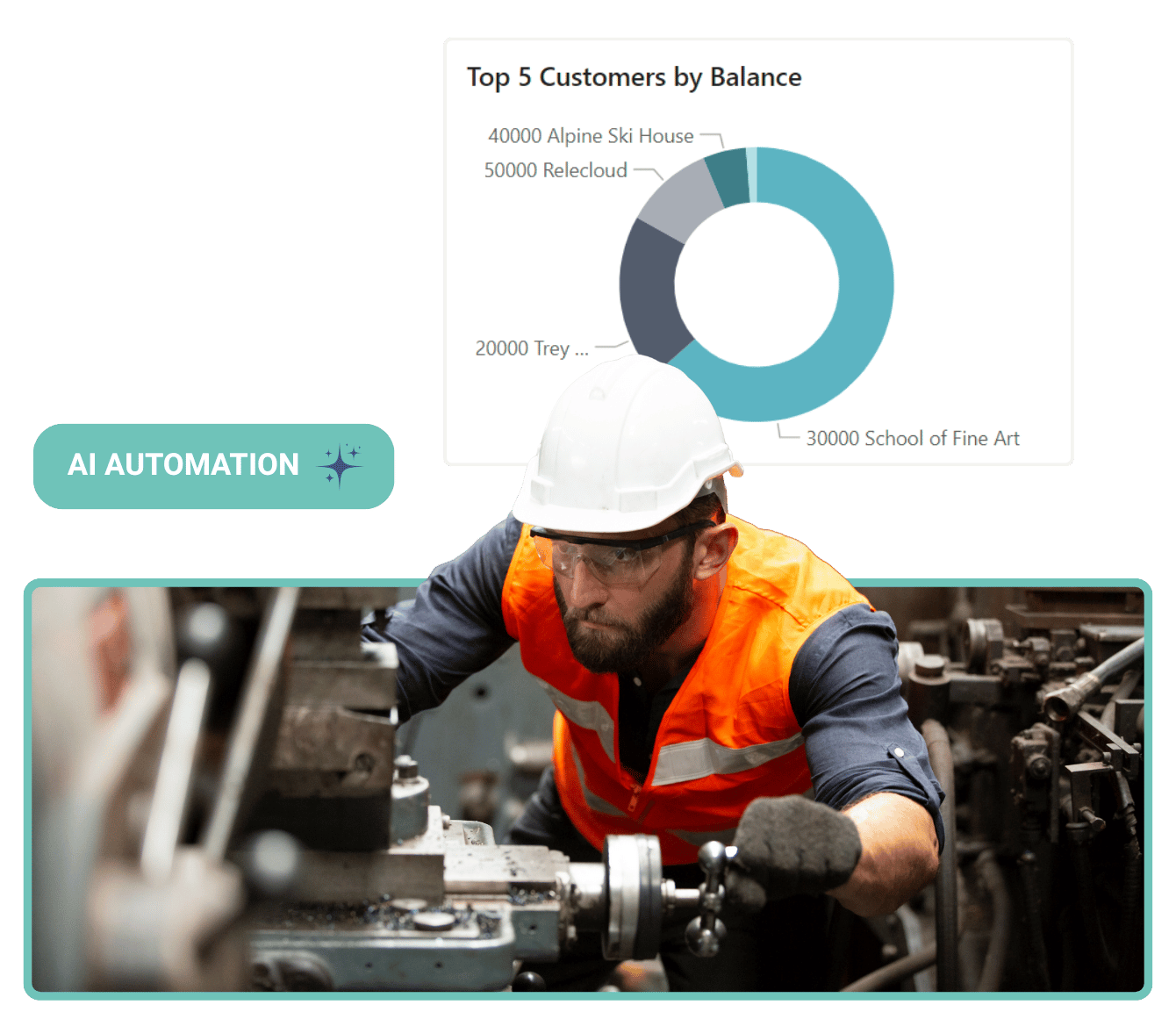 Business Central Manufacturing Hero
