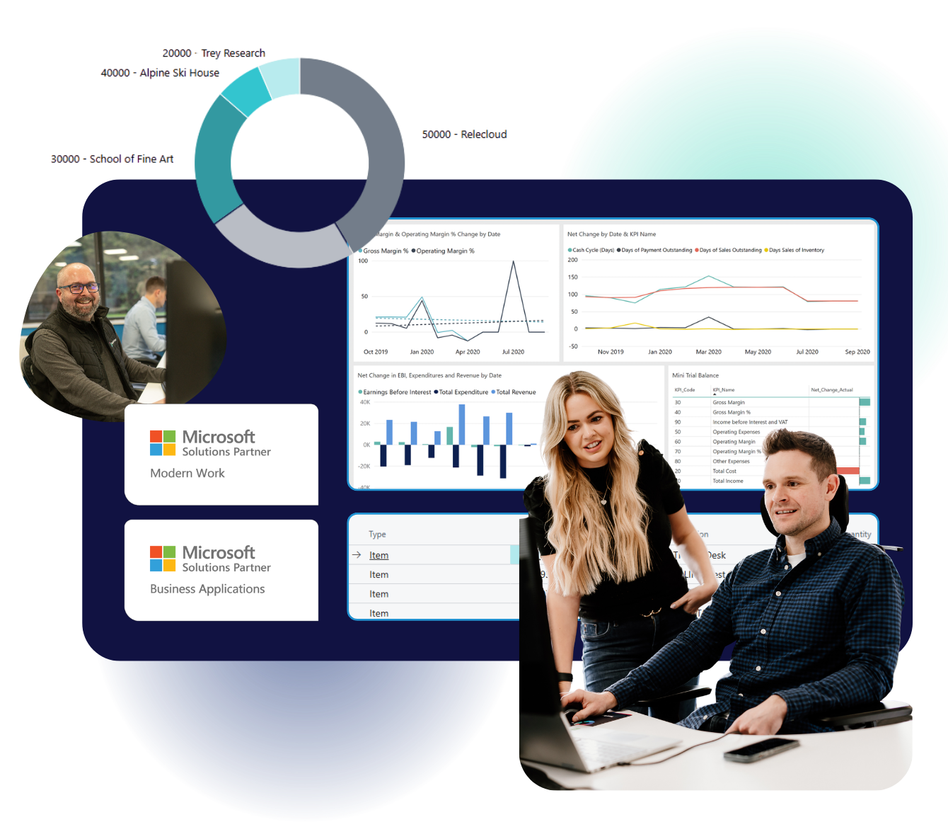 Business Central Partner 2
