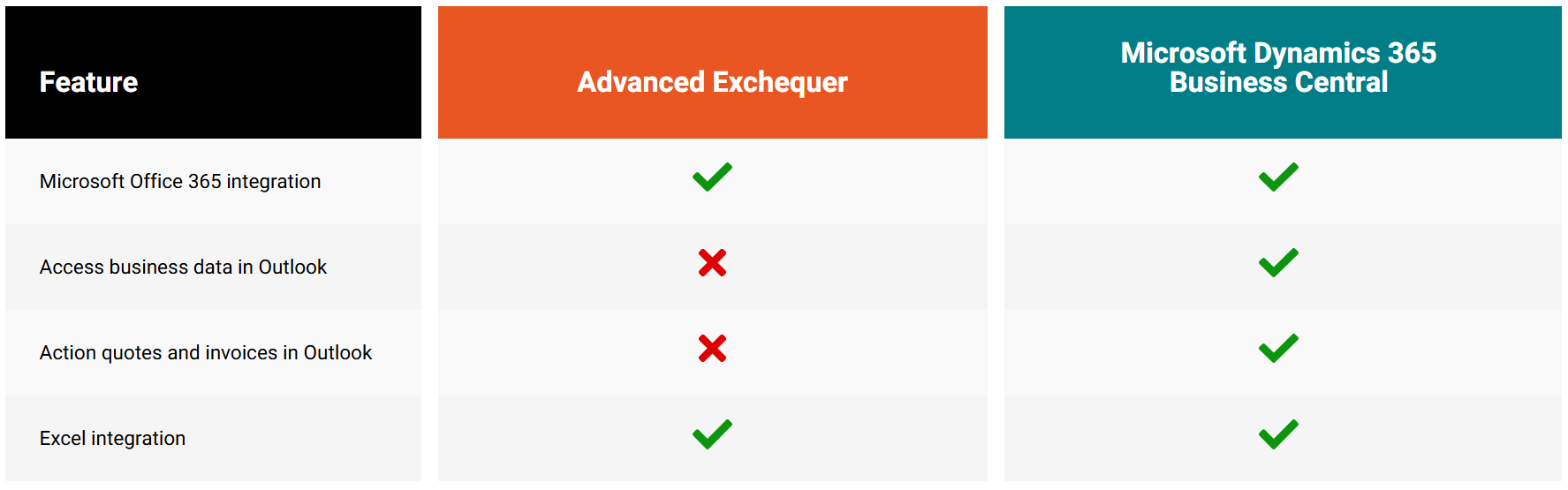 Exchequer Integration & Add-ons