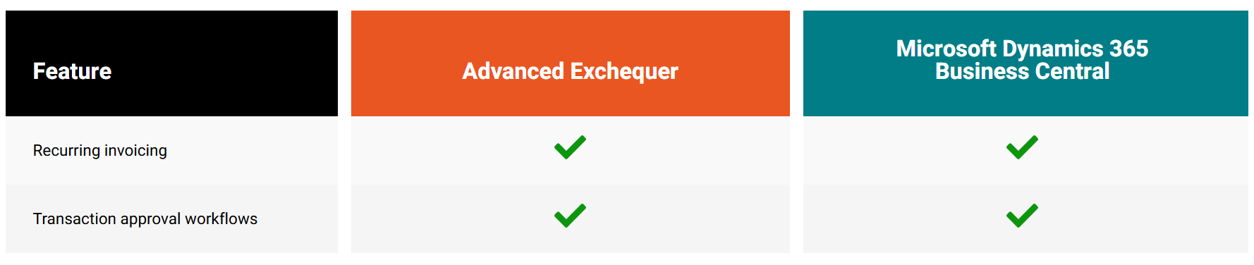 Exchequer Invoicing