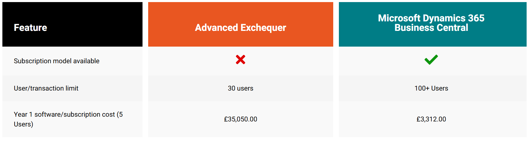 Exchequer Pricing Comparison