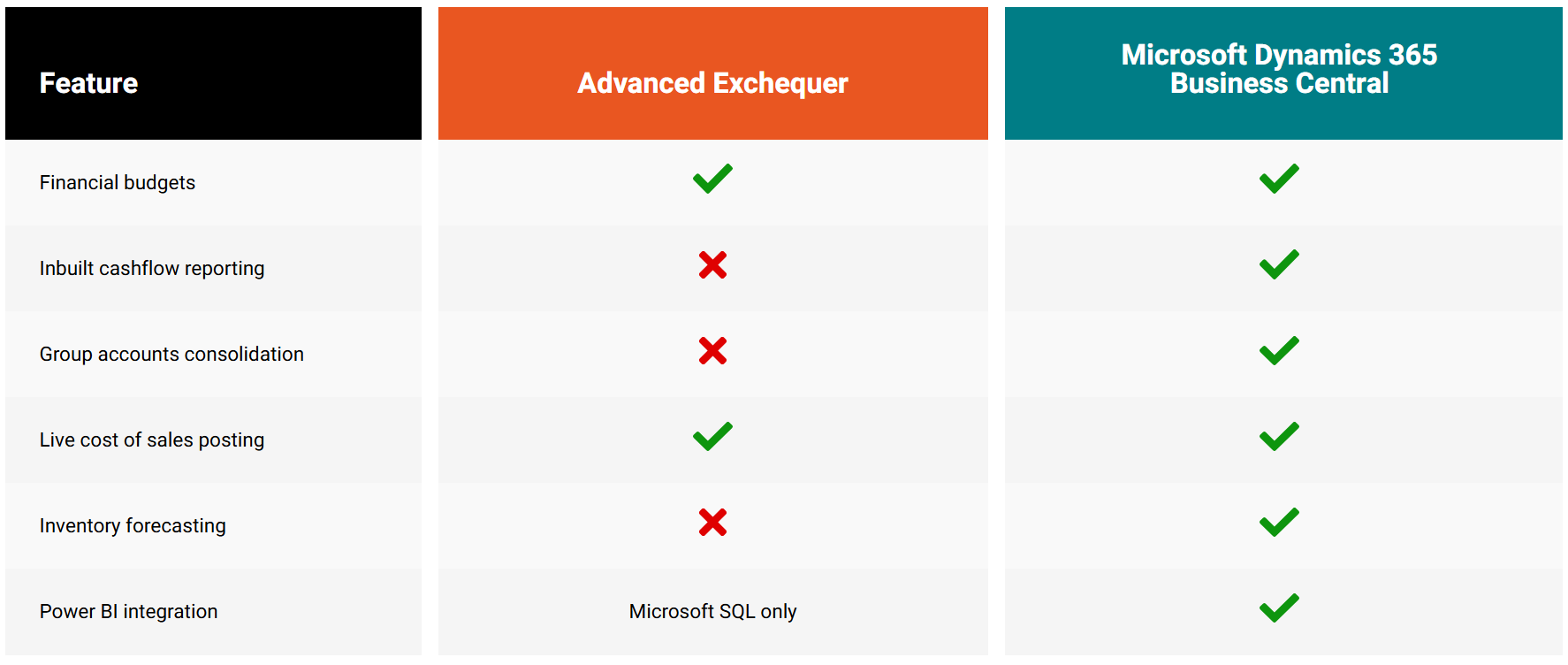 Exchequer Reporting Capabilities