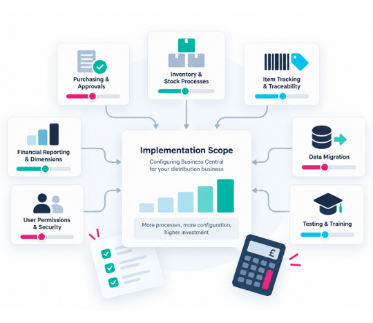 BC Implementation Pricing Graphic
