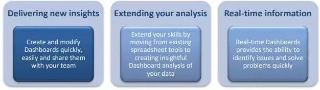 CIS 5 Dashboards