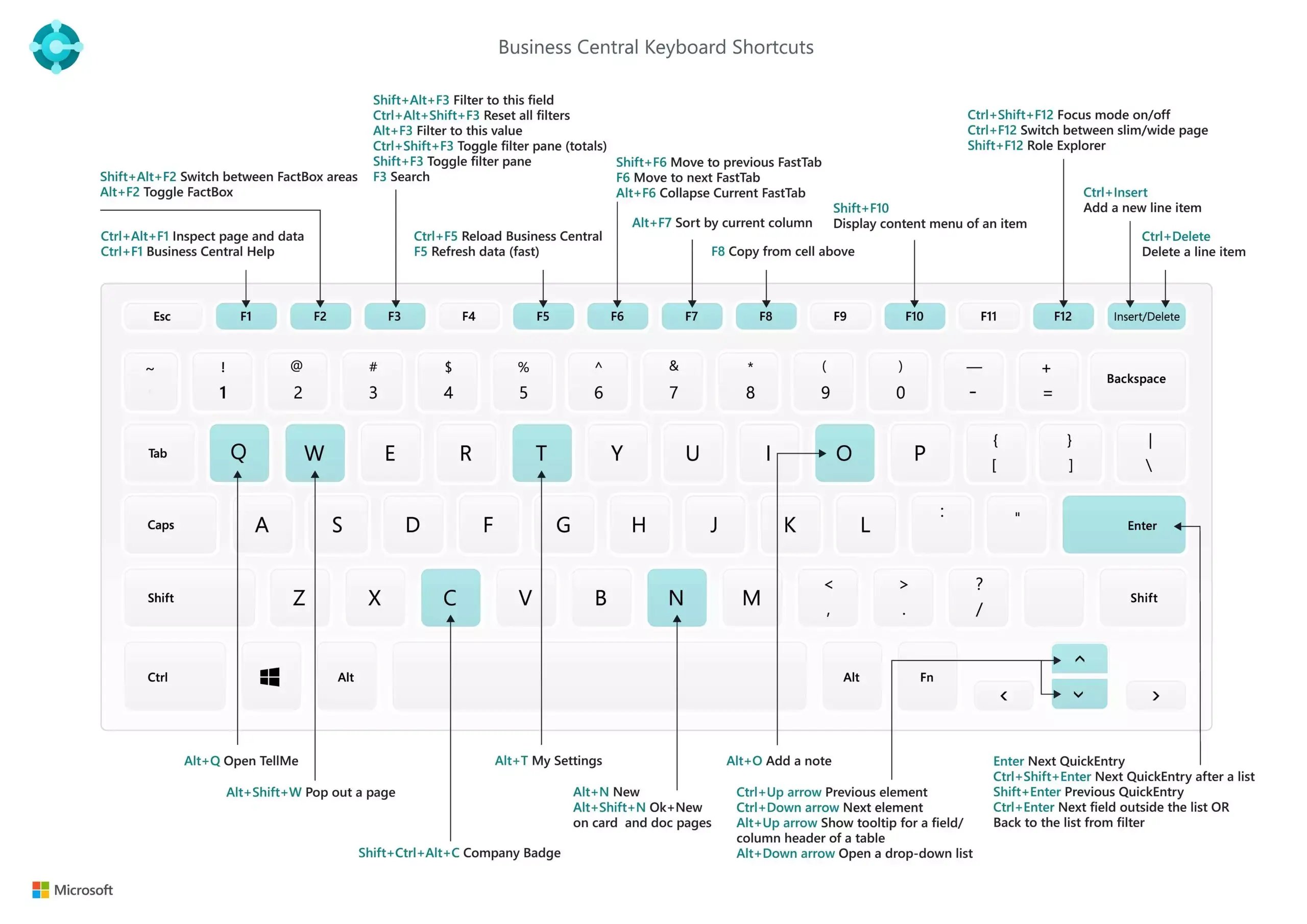 Microsoft Dynamics 365 Keyboard Shortcuts