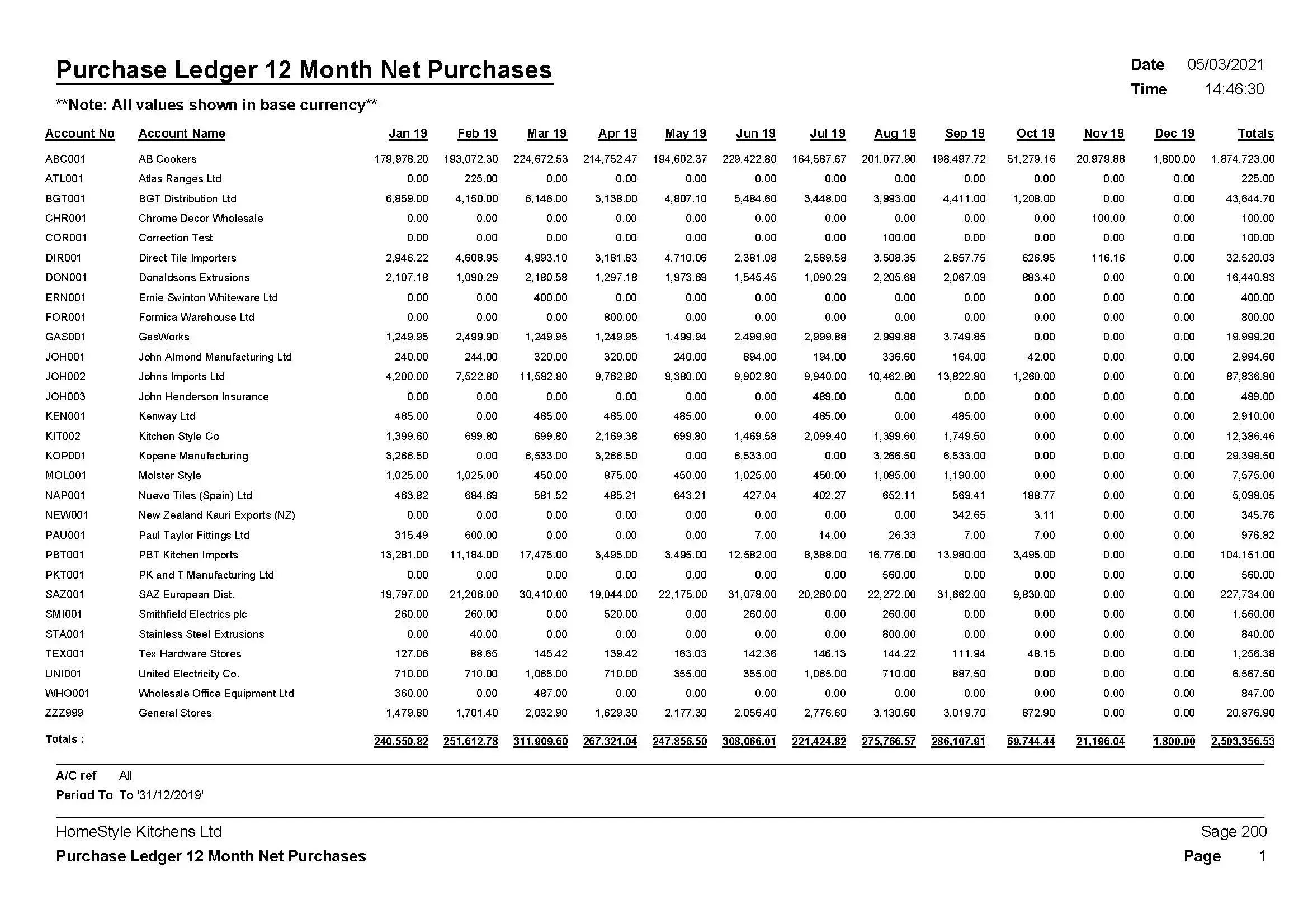 PL 12 Month Net Purchases