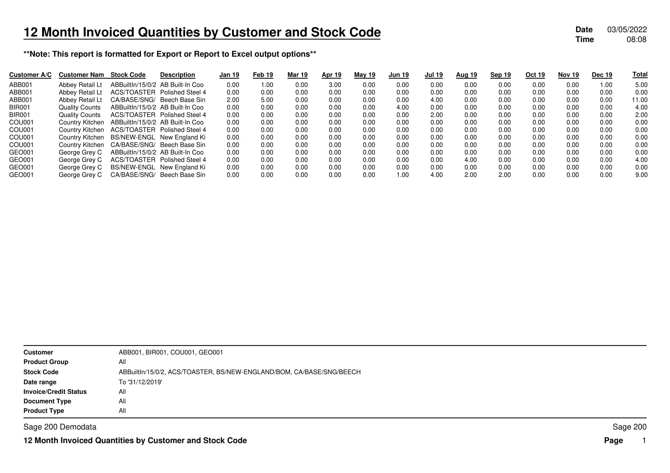 Sage-200-ROTM-12-Month-Invoiced-Quantities-by-Customer-and-Stock-Code
