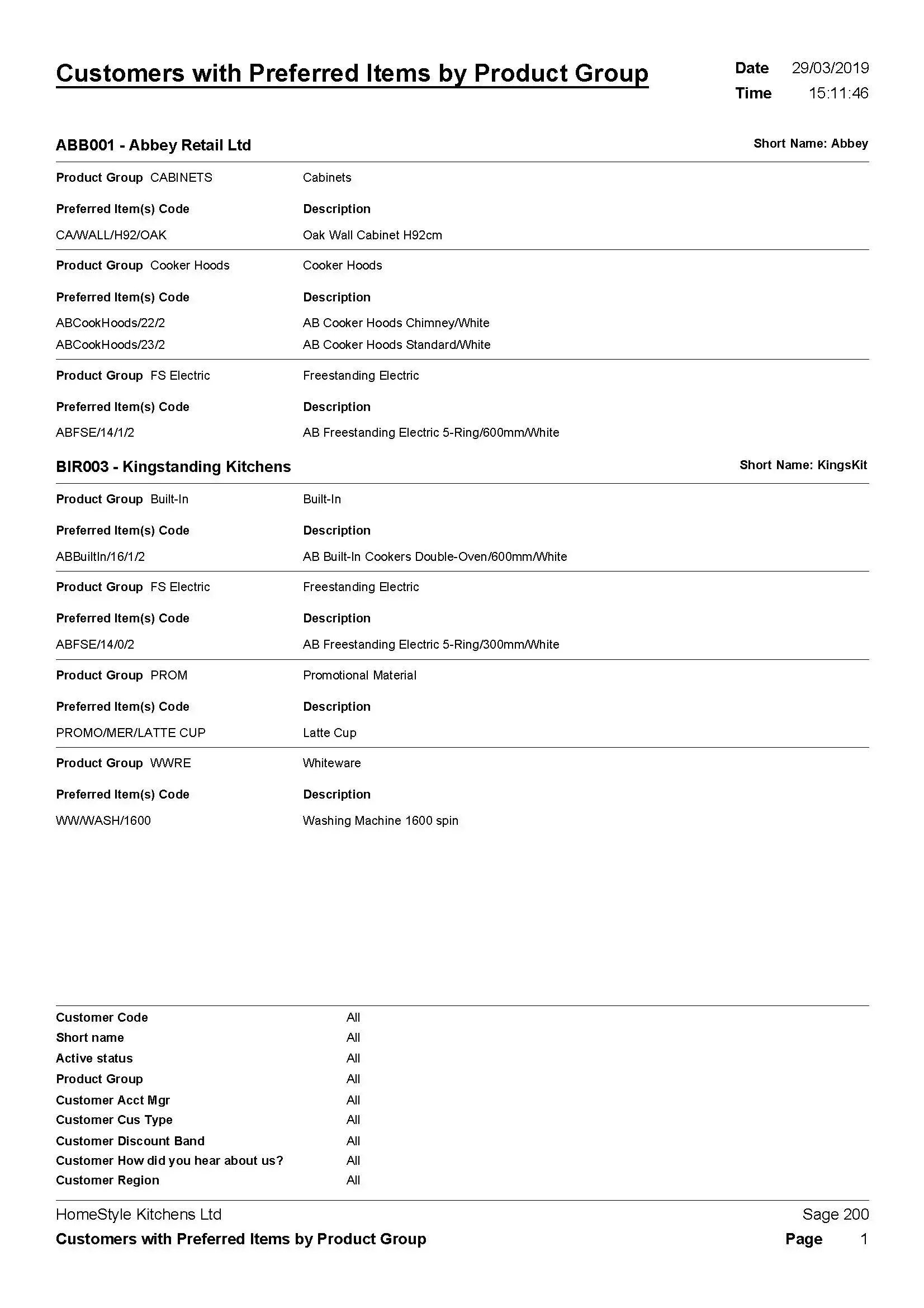 Customers with Preferred Items by Product Group