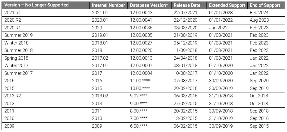 No-Longer-Supported