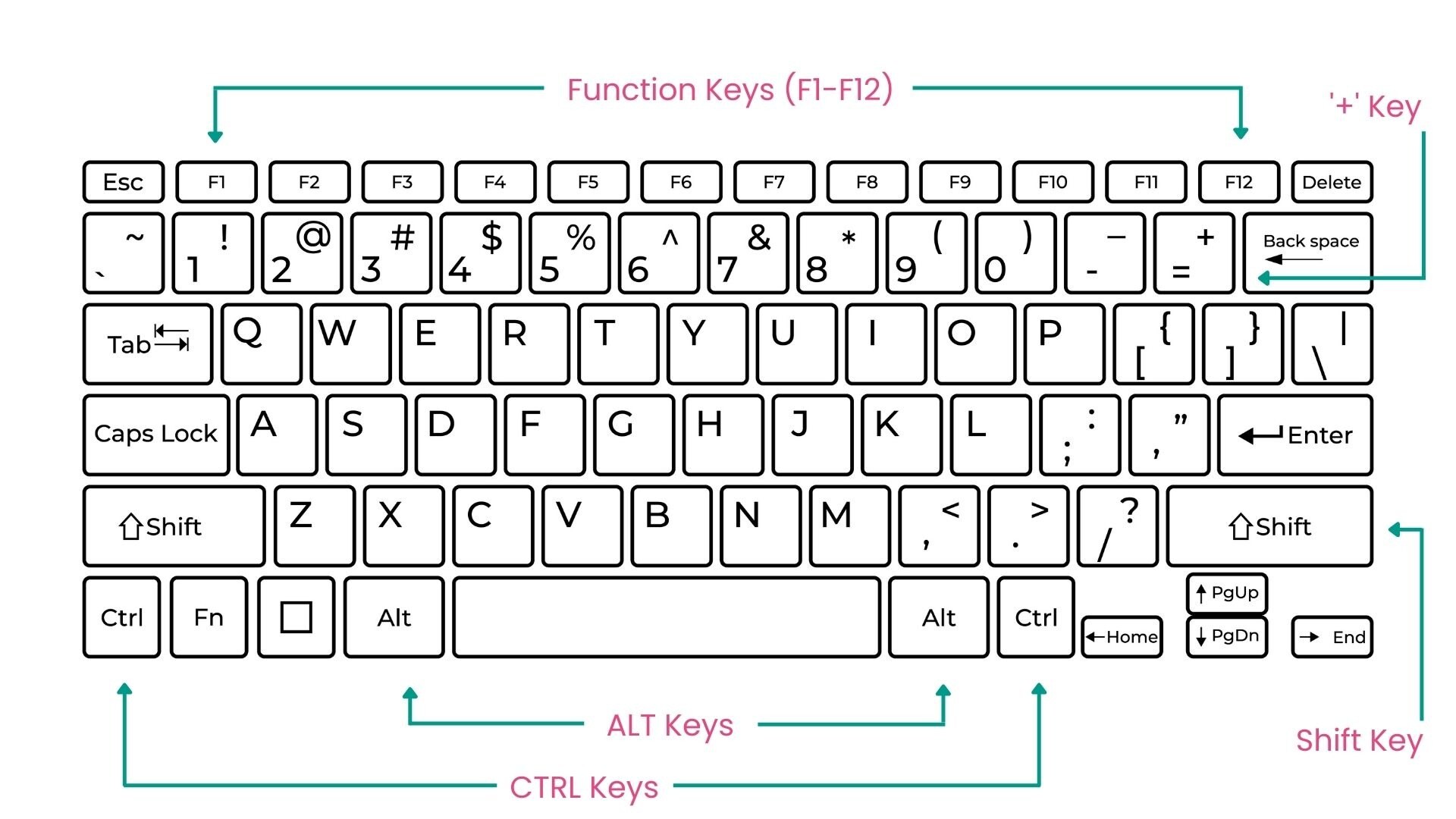 Sage 50 Keyboard shortcuts