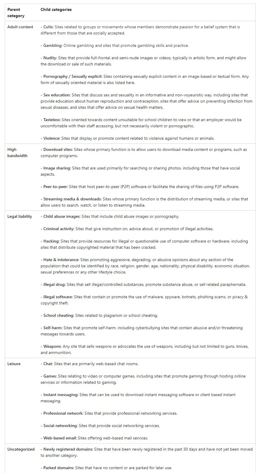 Web Filtering Table