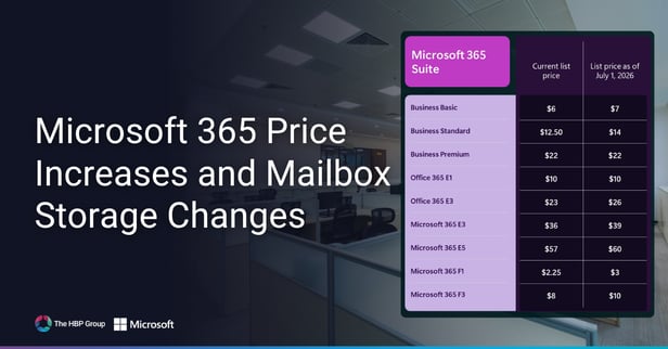 Microsoft 365 Price Increases and Mailbox Storage Changes in 2026