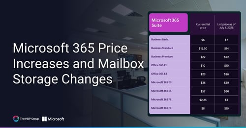 Microsoft 365 Price Increases and Mailbox Storage Changes in 2026