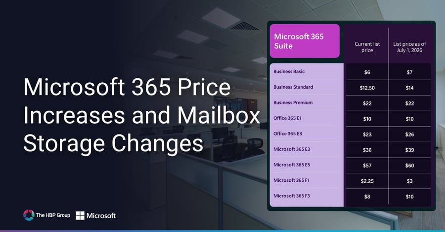 Microsoft 365 Price Increases and Mailbox Storage Changes