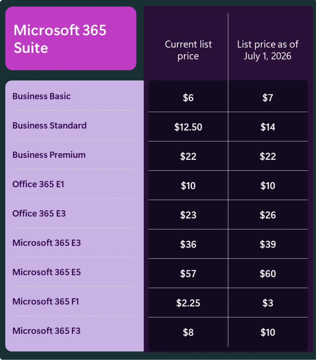 Microsoft 365 Price Table Article body image