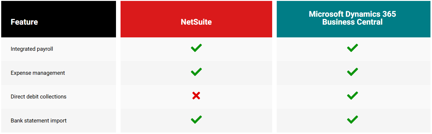 NetSuite Expenses & Bills