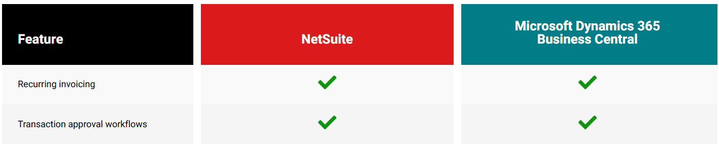 NetSuite Invoicing