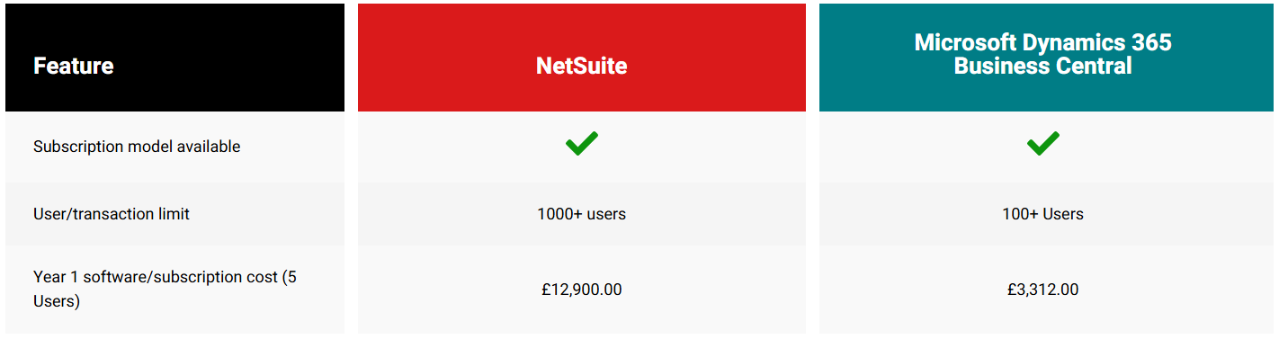 NetSuite Pricing