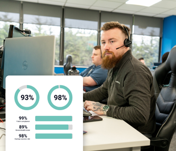 Proactive Maintenance