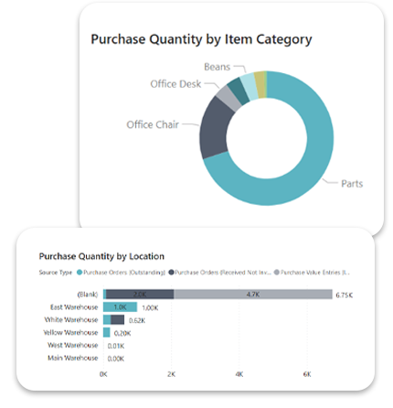Purchase-Ledger