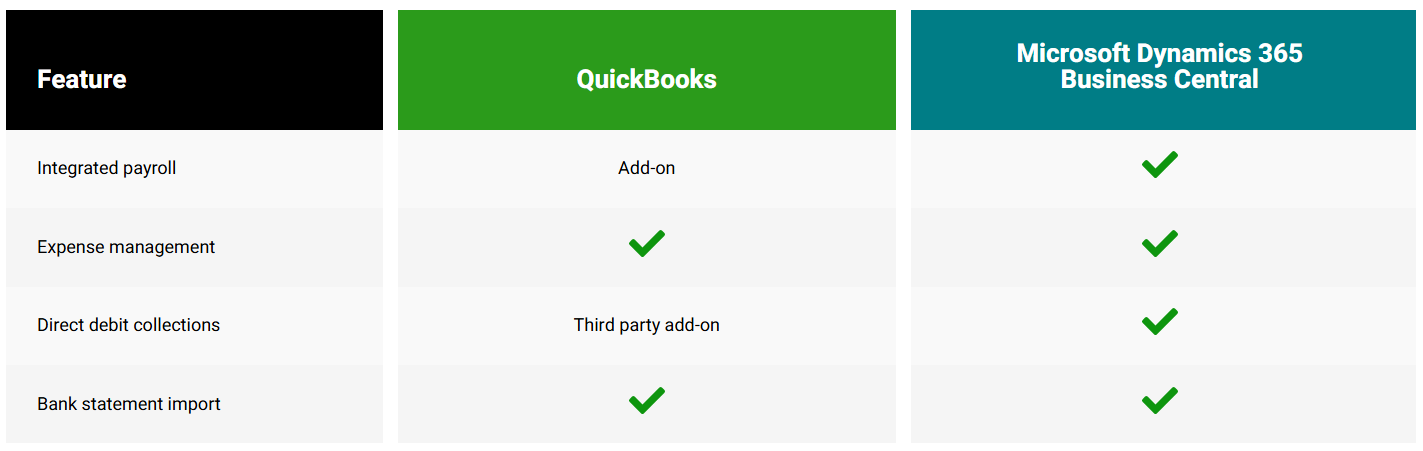 QuickBooks Expenses & Bills