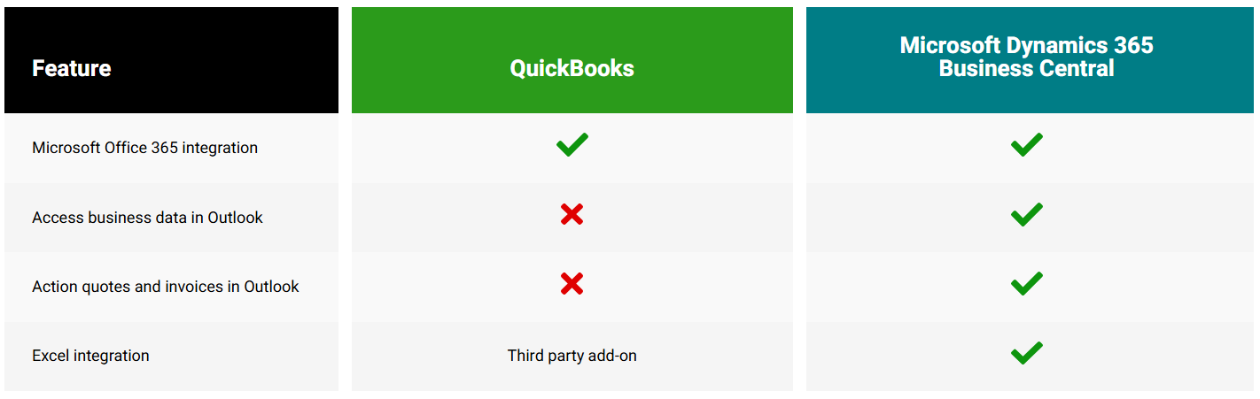 QuickBooks Integration & Add-ons