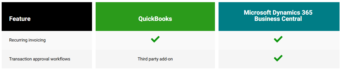 QuickBooks Invoicing