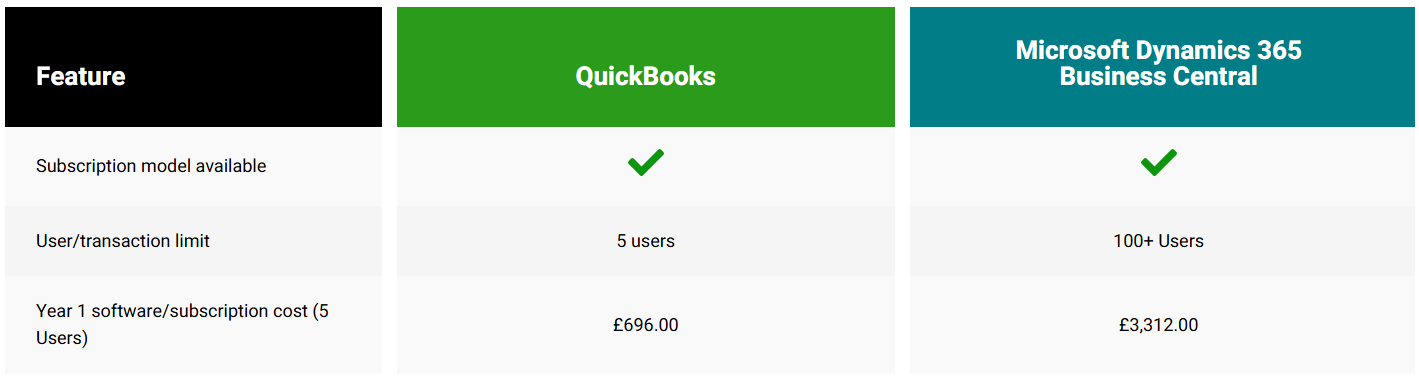 QuickBooks Price Comparison