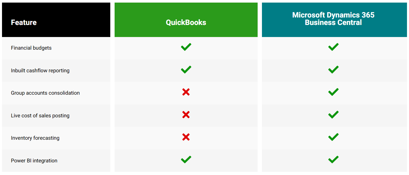 QuickBooks Reporting