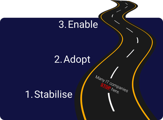 SAE IT support Hull Plan