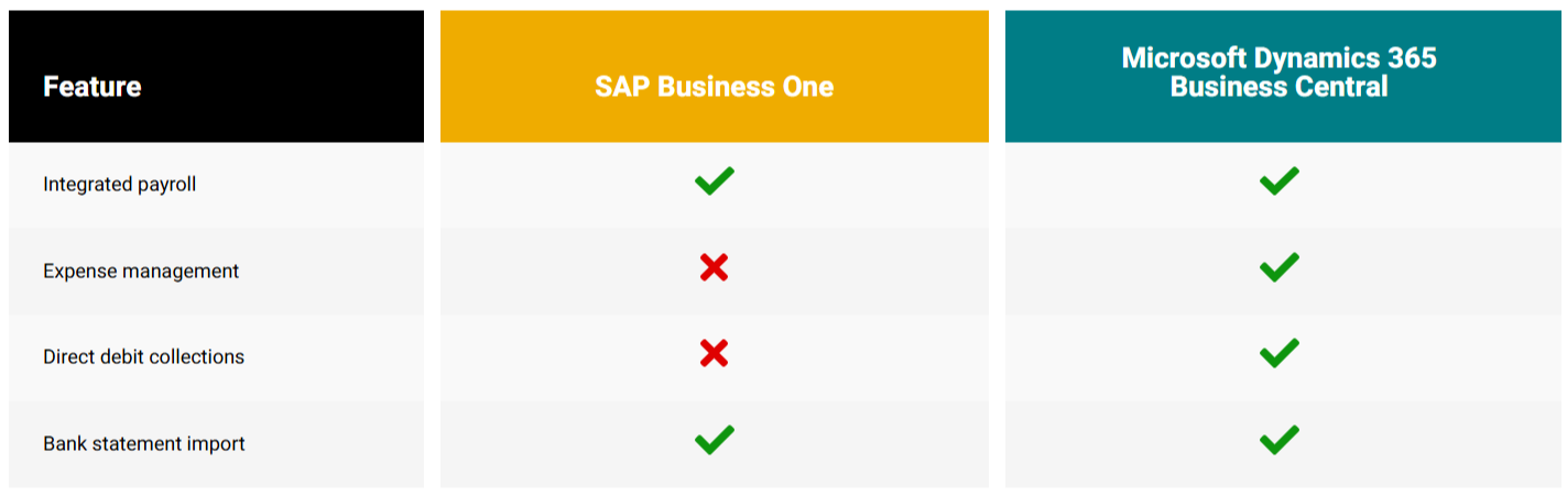 SAPB1 Expenses & Bills