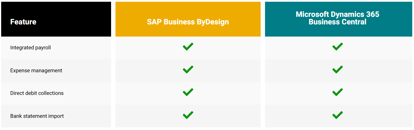 SAPBBD Expenses & Billing 