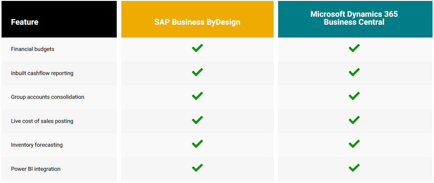 SAPBBD Reporting 