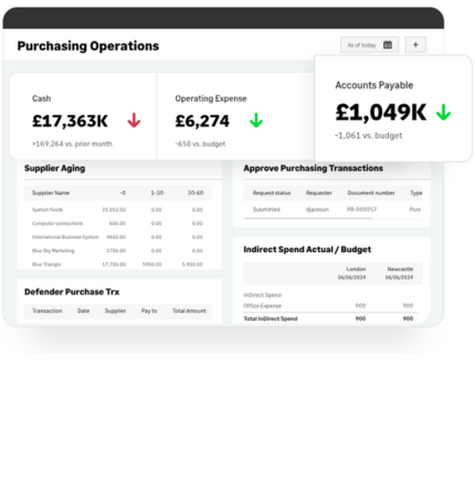 Sage Intacct Features Core Financials Top