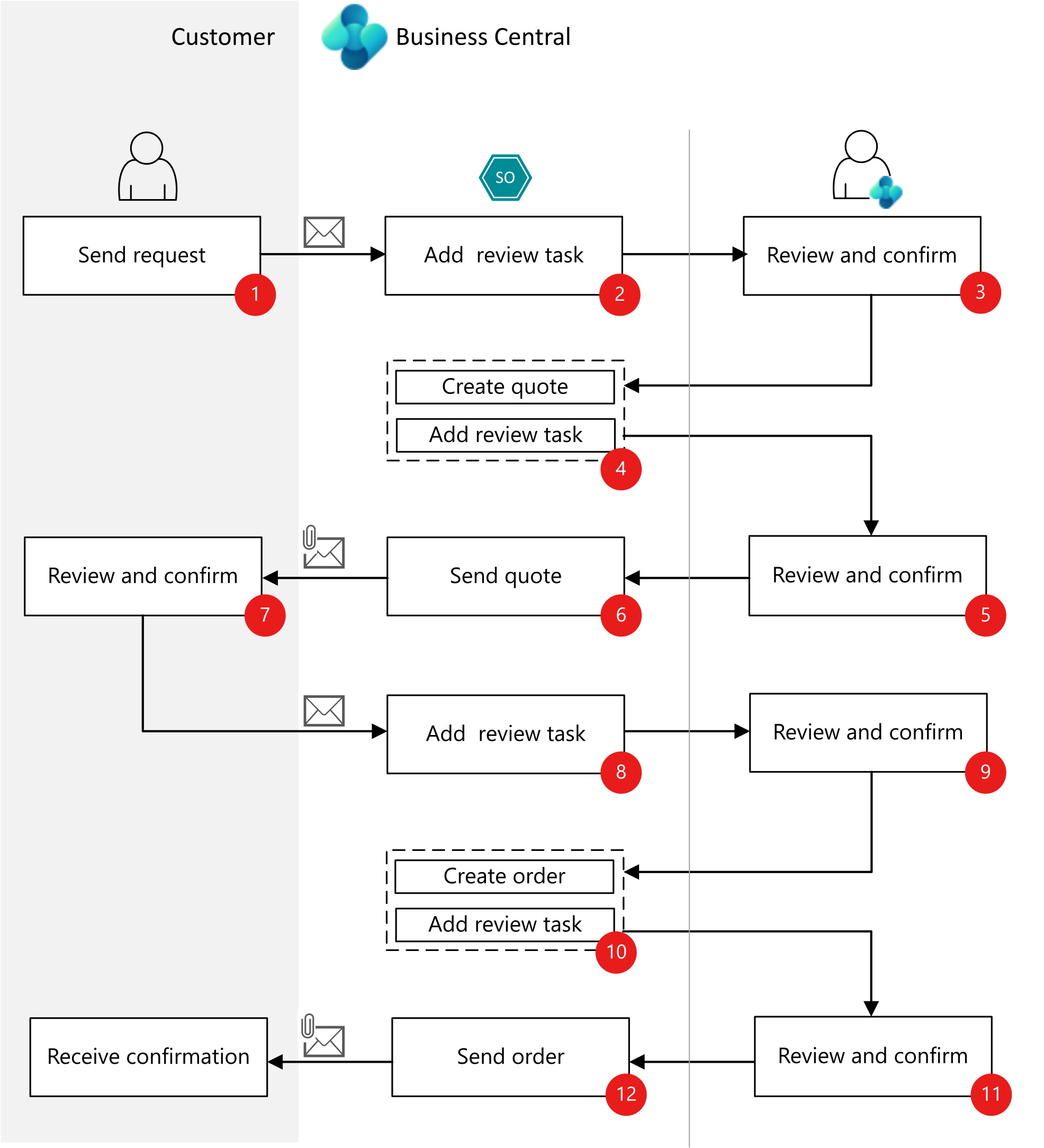 Sales Agent Overview