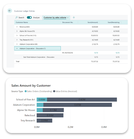 Sales-Ledger