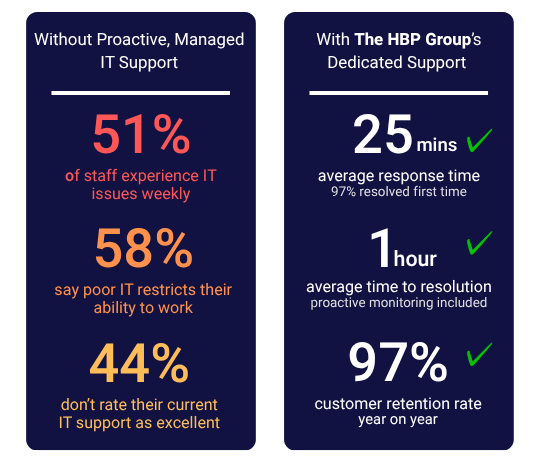 The BIG Tech Survey (13)