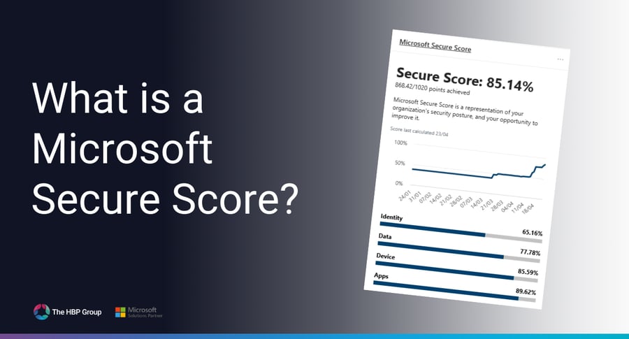 What Is A Microsoft Secure Score?
