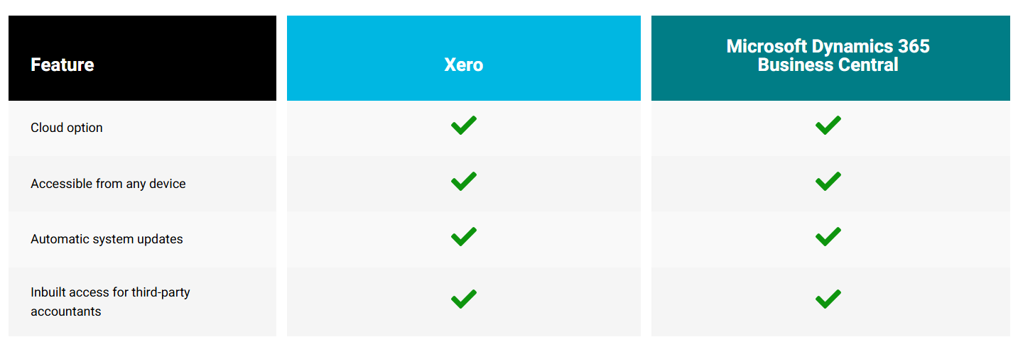 Xero Access and Useability 