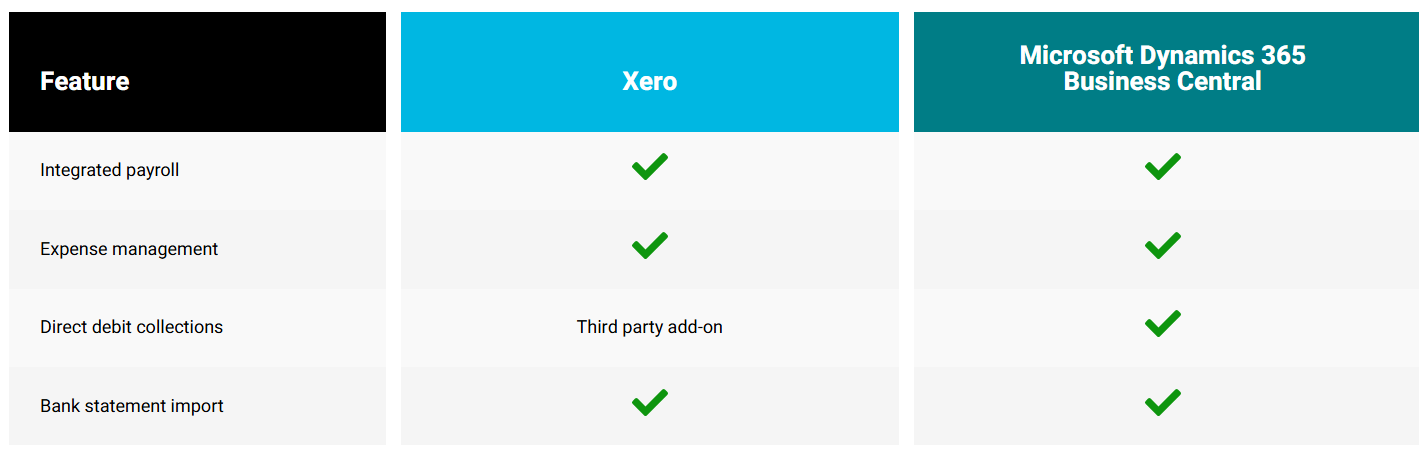 Xero Expenses and Bills