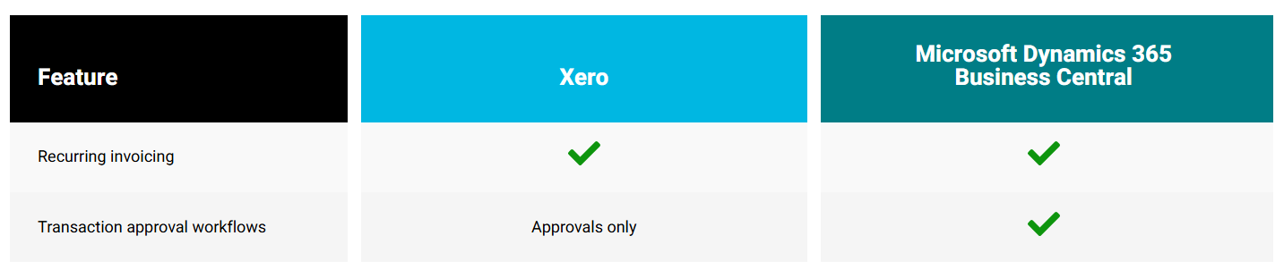 Xero Invoicing 