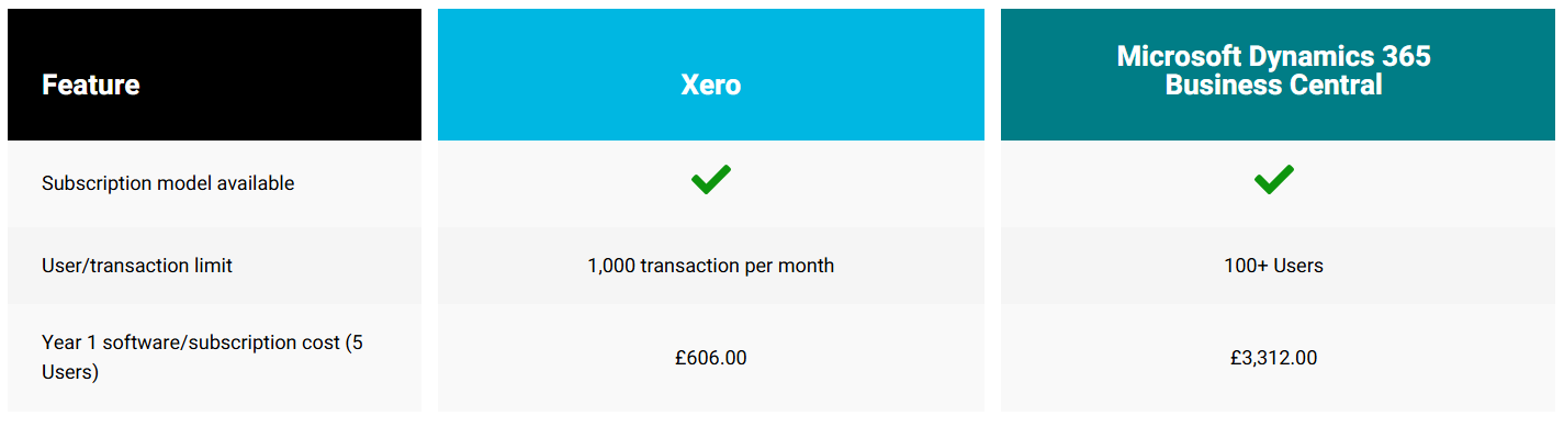 Xero Price Comparison