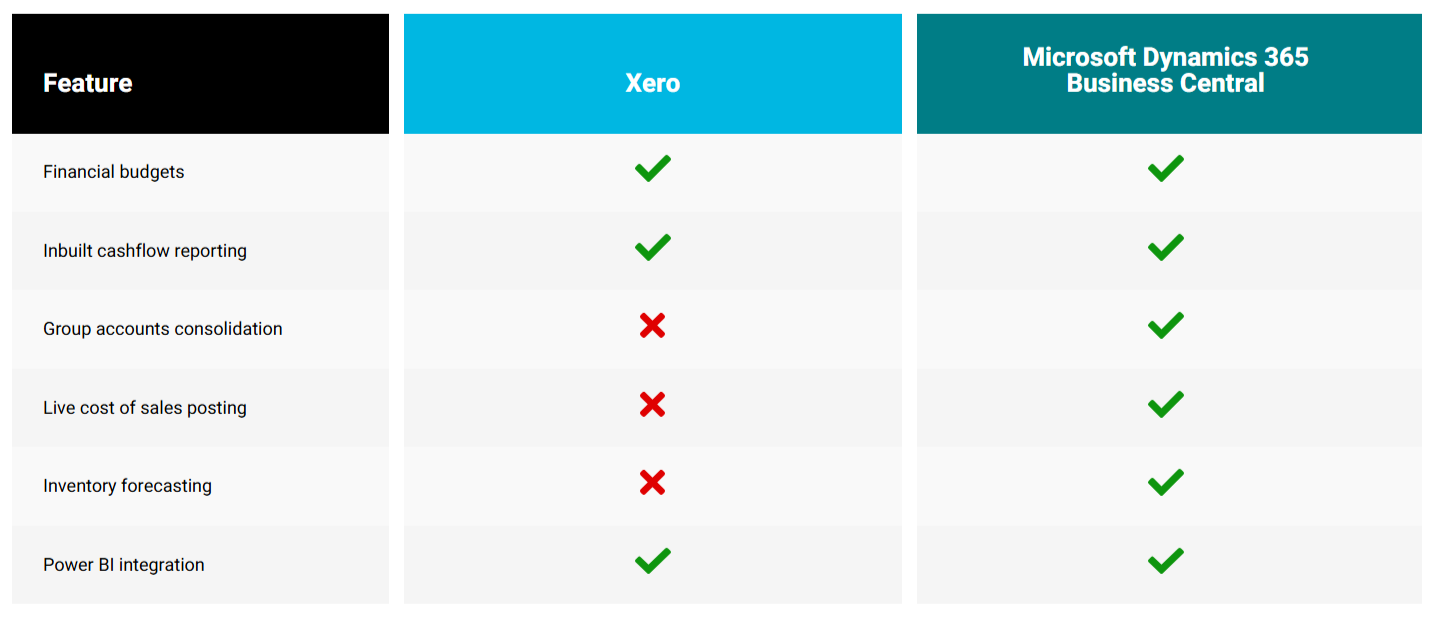 Xero Reporting Capabilities