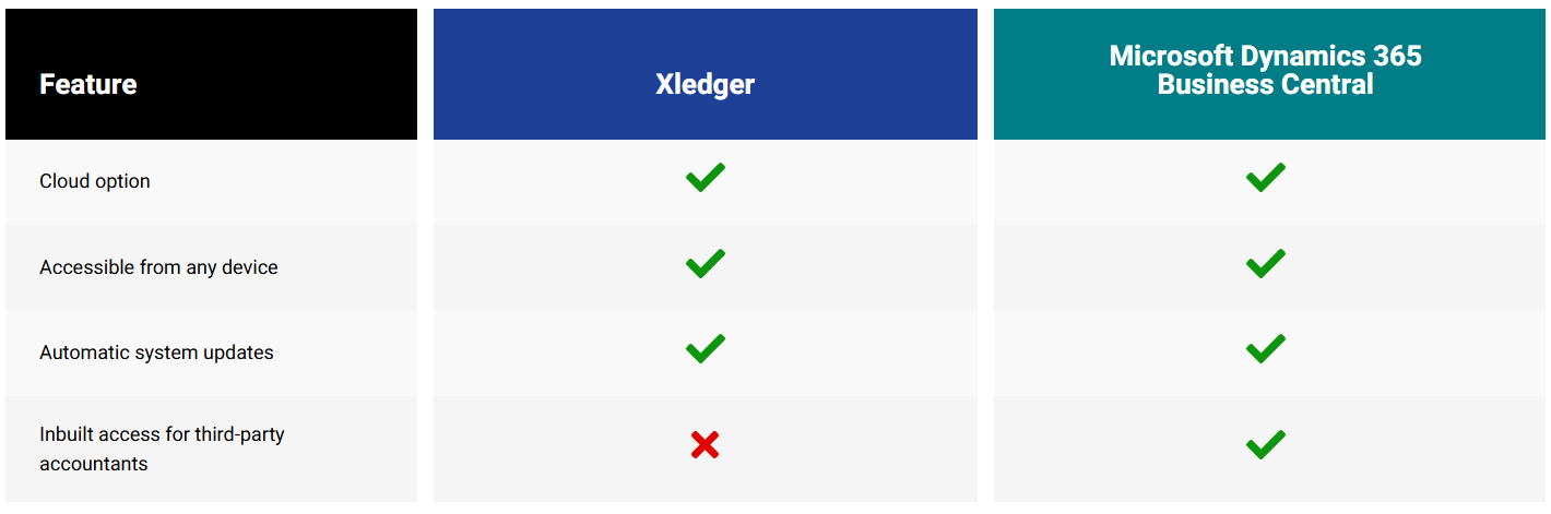 Xledger Access & Usability 