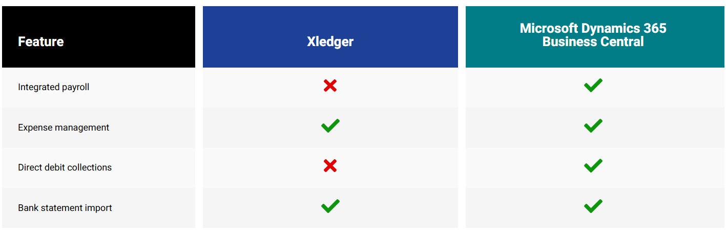 Xledger Expenses &Bills