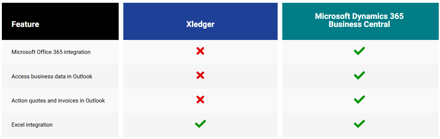 Xledger Integration & Add-ons