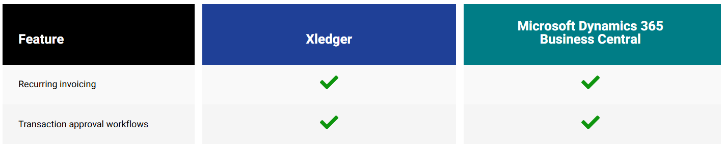 Xledger Invoicing 