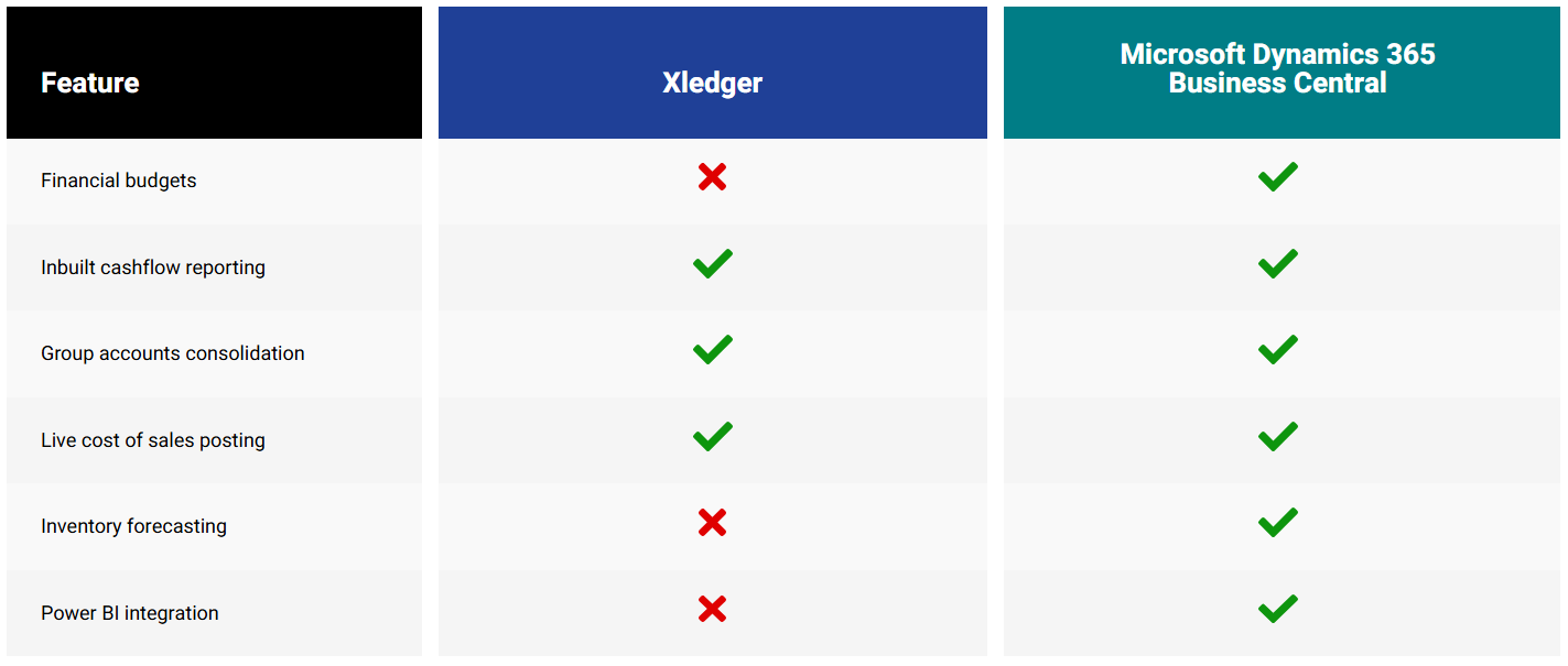 Xledger Reporting 